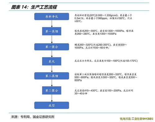 新能源锂电负极包覆材料行业动态 技术路线与市场格局深度解析